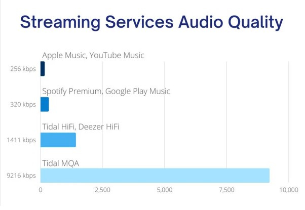 Comprensione dei formati audio senza perdita di perdita