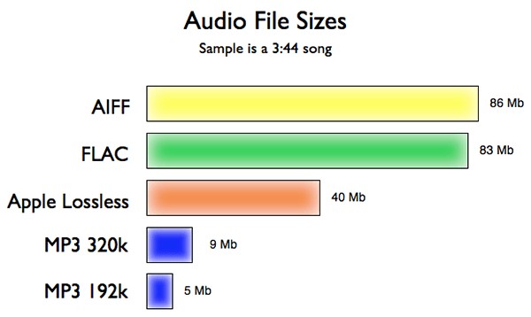 Kayıpsız Audio-1 ile kaçınılması gereken yaygın hatalar